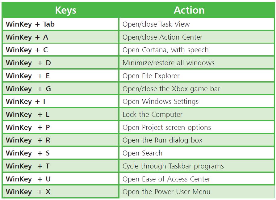 How To Create Your Own Shortcut Keys In Windows 10 - Design Talk