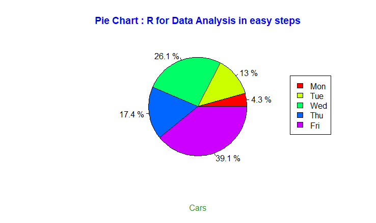 4-pie-chart