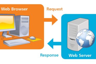 Do you know how web browsers work?
